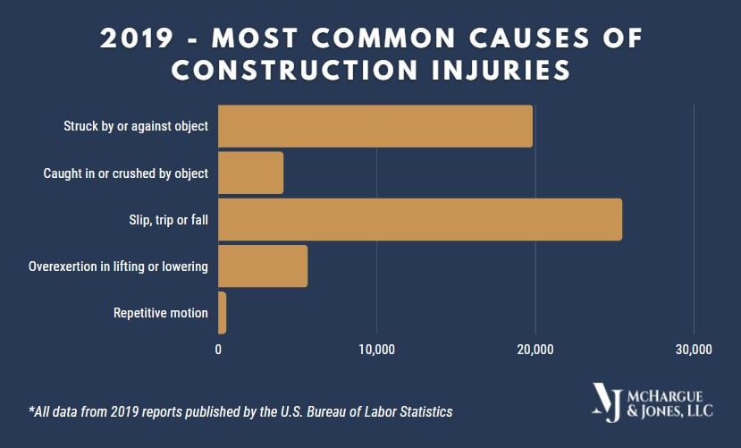 common-causes-of-construction-injuries-infographic