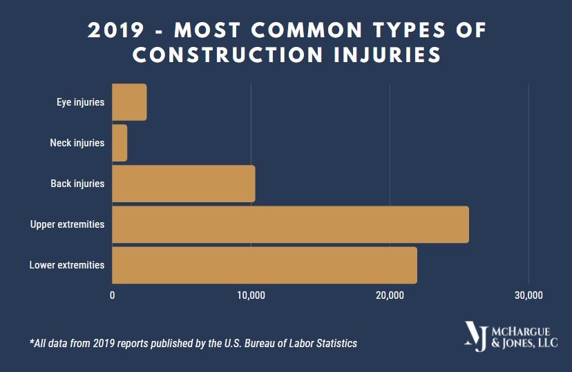 common-construction-injuries-infographic