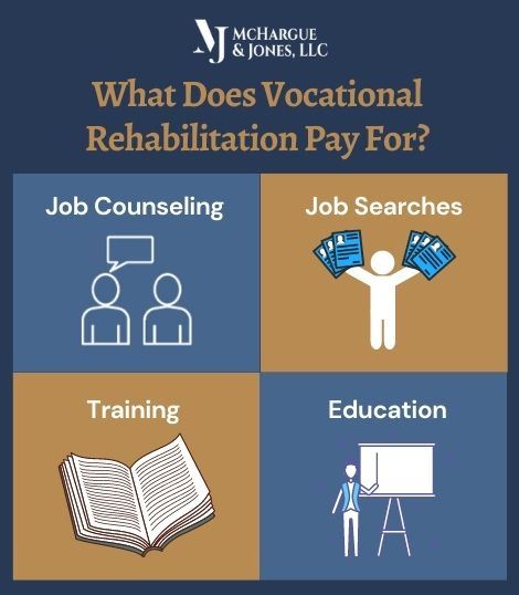 what-does-vocational-rehabilitation-pay-for-infographic