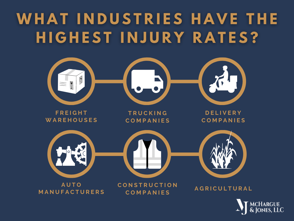 what-industries-have-the-highest-injury-rate-infographic